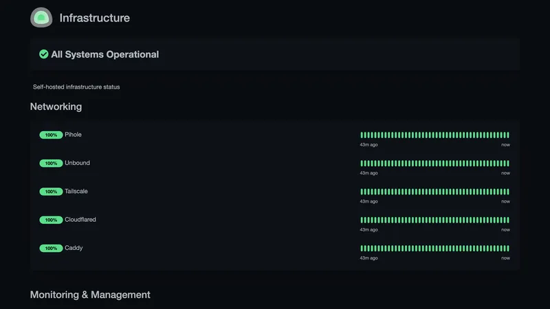 Monitoring stack